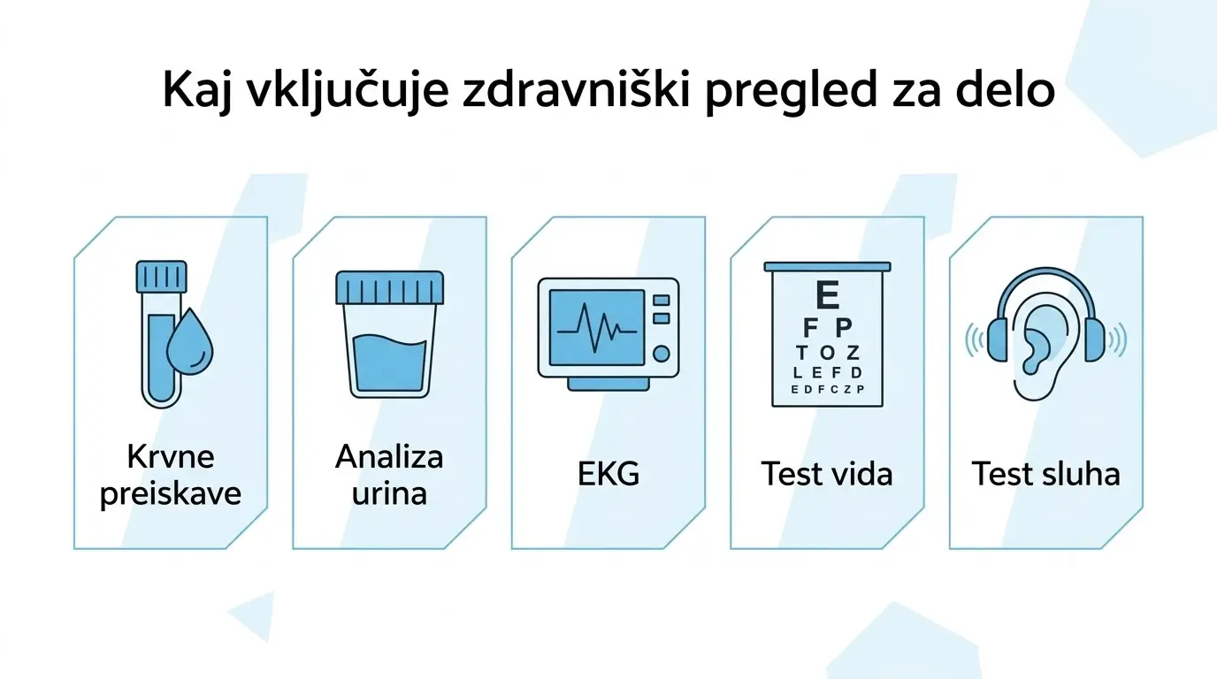 Kaj vključuje zdravniški pregled za delo preiskave kri urin EKG vid sluh